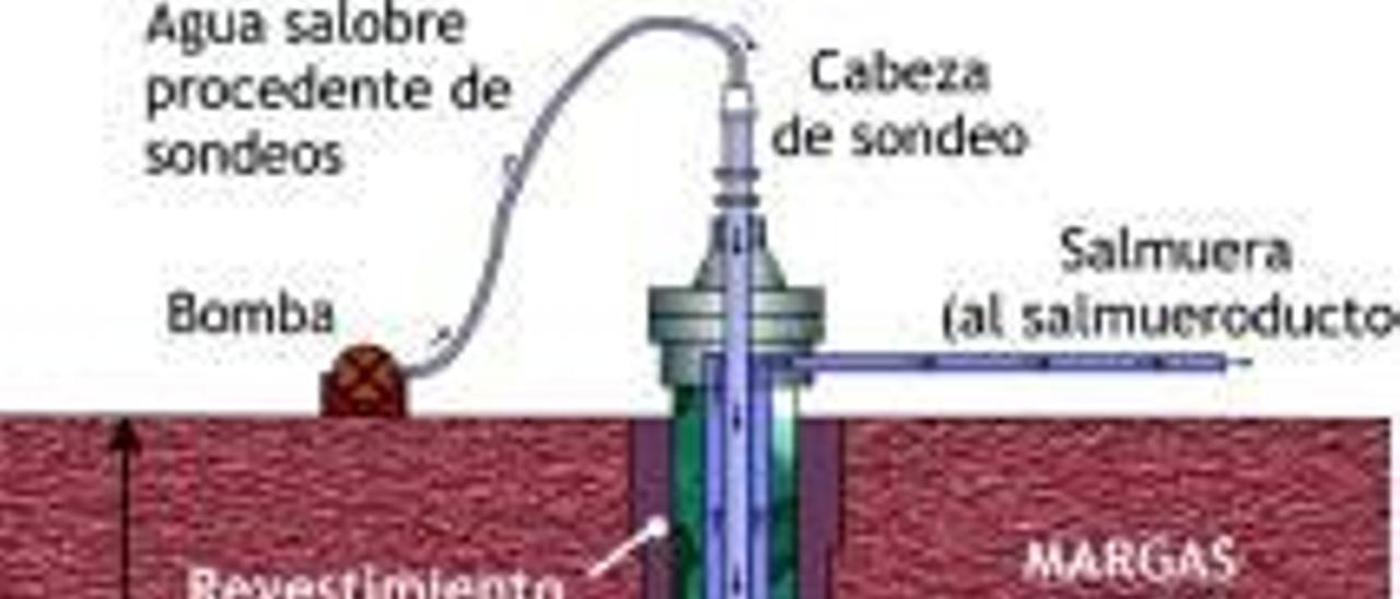 El proceso de extracción