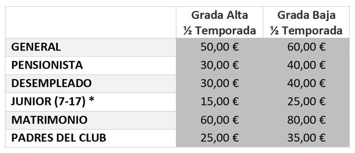 Tabla de precios para los abonos de media temporada en el BM Benidorm