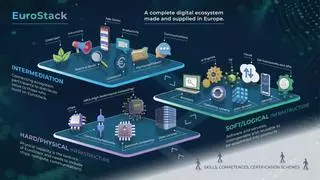 Más de 80 empresas exigen un cambio radical en las políticas digitales para garantizar la soberanía tecnológica de Europa