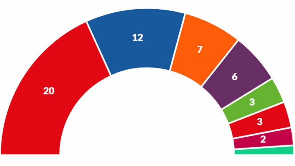 resultados-elecciones-europeas