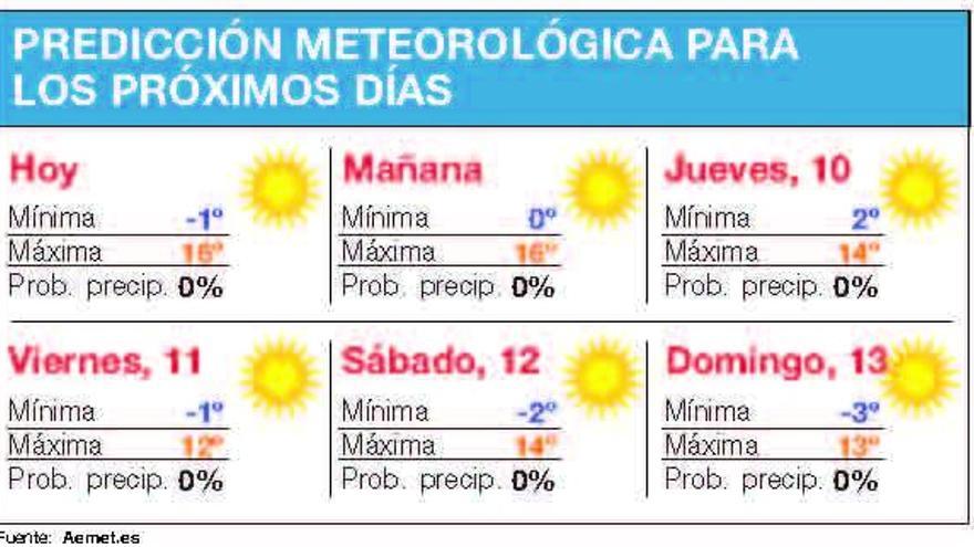 Córdoba, en aviso amarillo este miércoles por bajas temperaturas