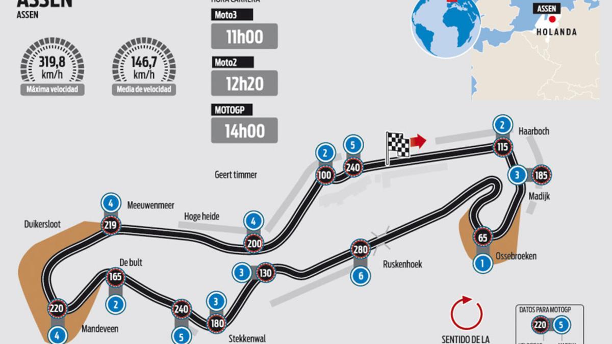 Circuito de Assen que acoge el GP de Holanda de MotoGP