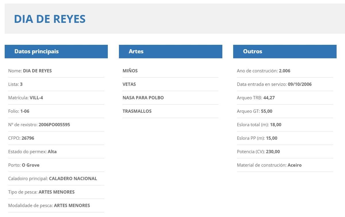 La ficha técnica del "Dia de Reyes".
