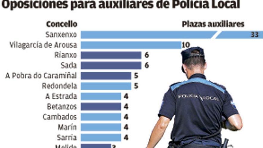 La Xunta ultima oposiciones para 109 auxiliares de Policía Local en 24 concellos