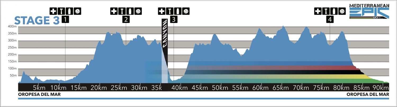 Etapa 3 Mediterranean Epic 2022.