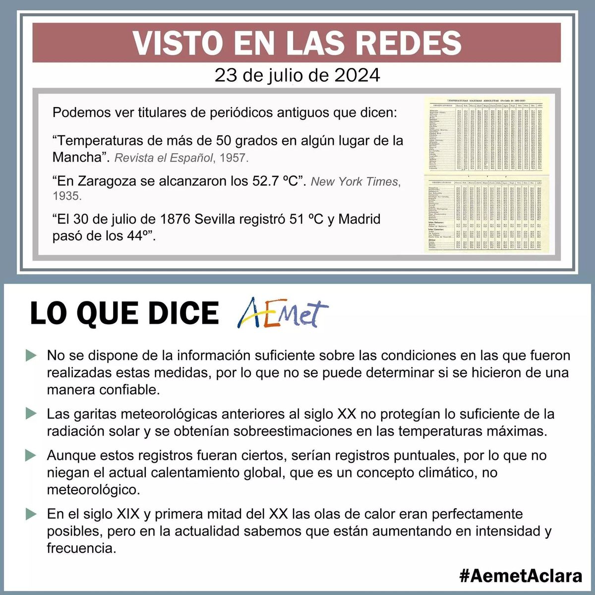 Aclaración de la Aemet sobre las altas temperaturas registradas hace décadas.
