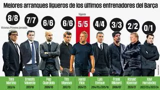 El Barça de Flick, a ritmo de récord