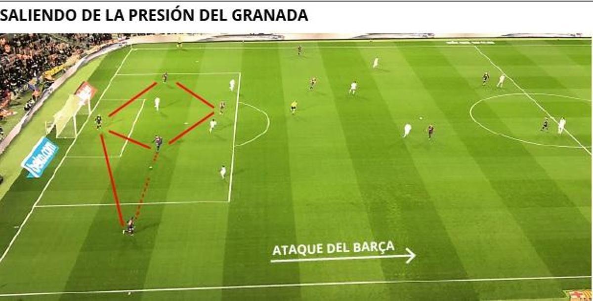 Setién diseña un nuevo mapa para el Barça