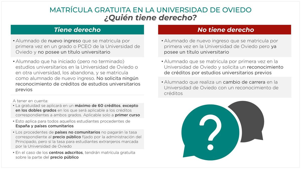 Cuadro resumen sobre la matrícula gratuita en la Universidad de Oviedo