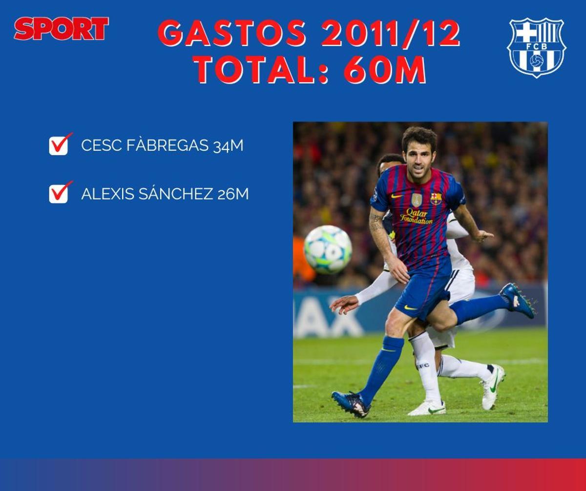2011/12 - Gastos 2011/12 - Gastos