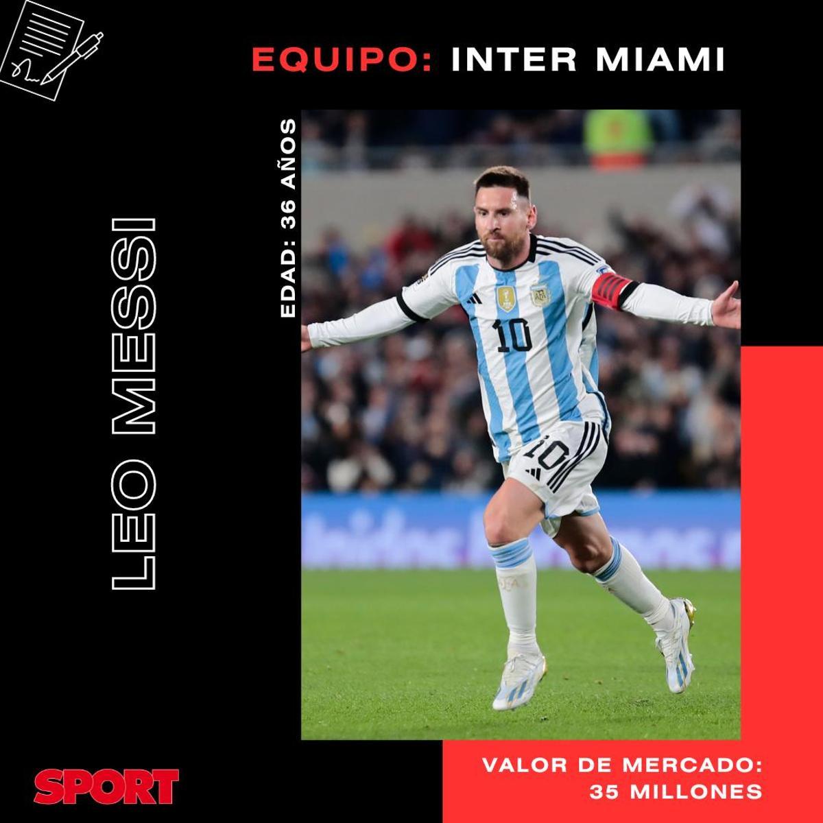 Lamine Yamal, Messi, Gavi... ¿quién es el canterano más valioso del Barça?