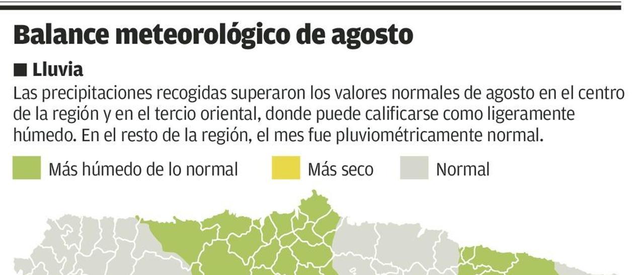 Agosto no fue veraniego: llovió más de lo normal en el centro y el Oriente