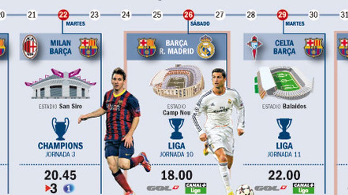 Calendario del FC Barcelona para octubre-noviembre