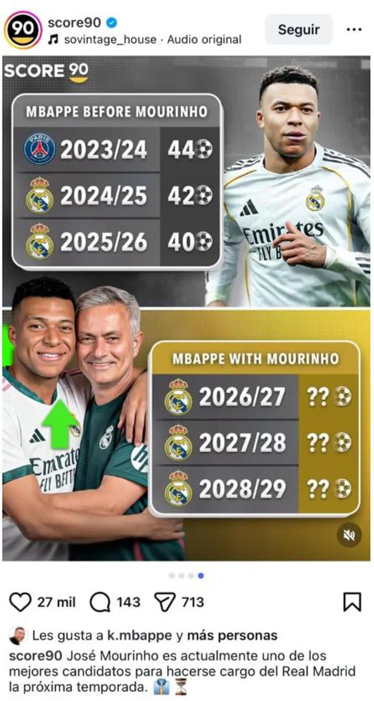 La otra publicación a la que le dio like Mbappé