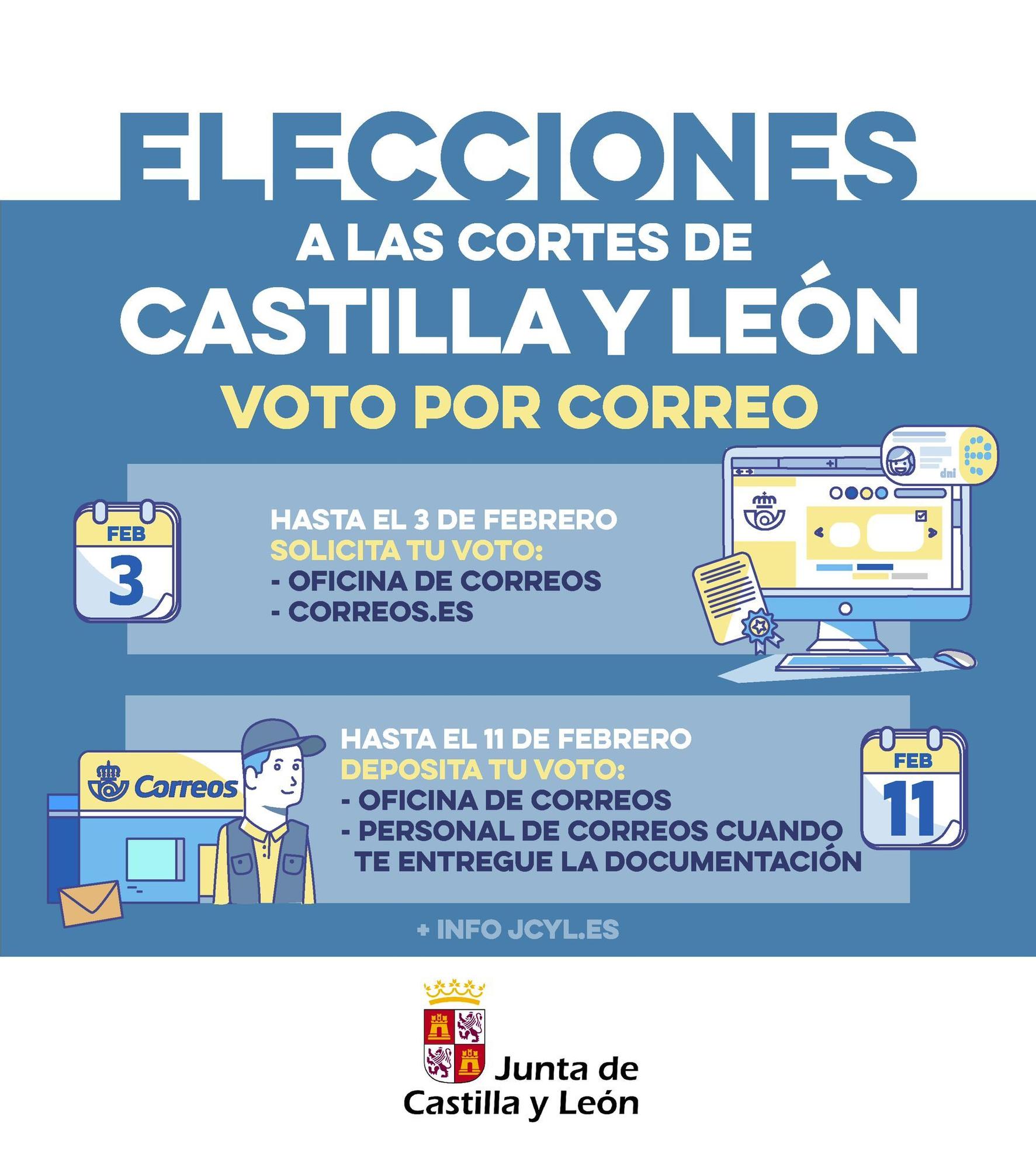 Cómo votar por correo en las elecciones de Castilla y León.