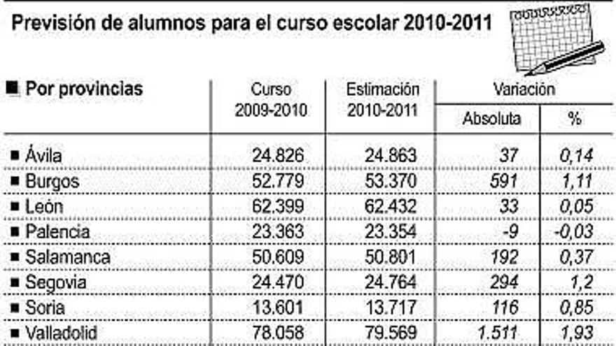 La mitad de los titulados superiores jóvenes tienen un empleo inferior a su cualificación