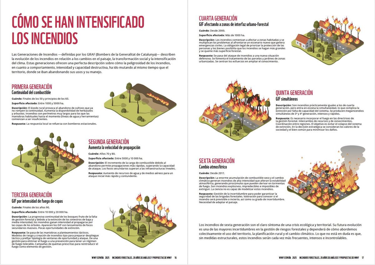 Evolucion de las generaciones de incendios forestales hasta la sexta generacion.EFE