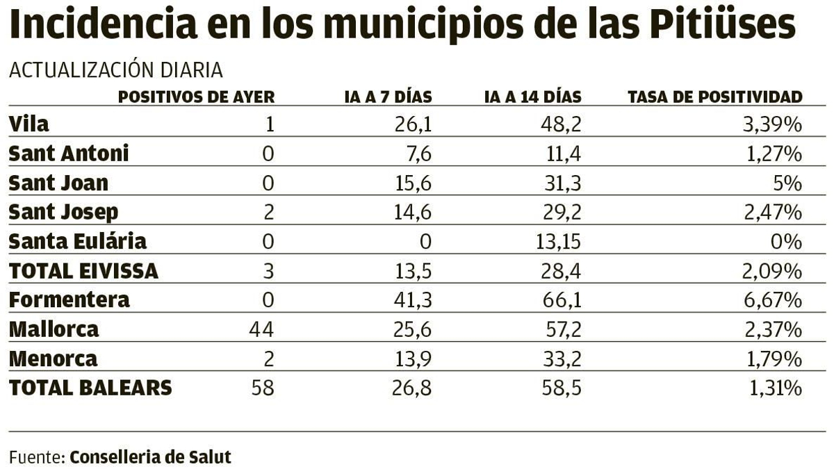 Incidencia