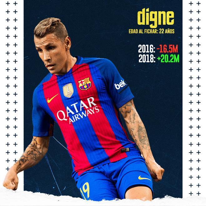 Digne no consiguió quitarle el puesto a Jordi Alba, pero ha terminado explotando fuera del Barça