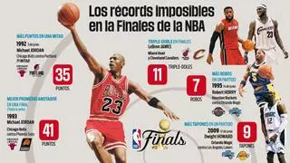 Los récords imposibles de las finales de la NBA