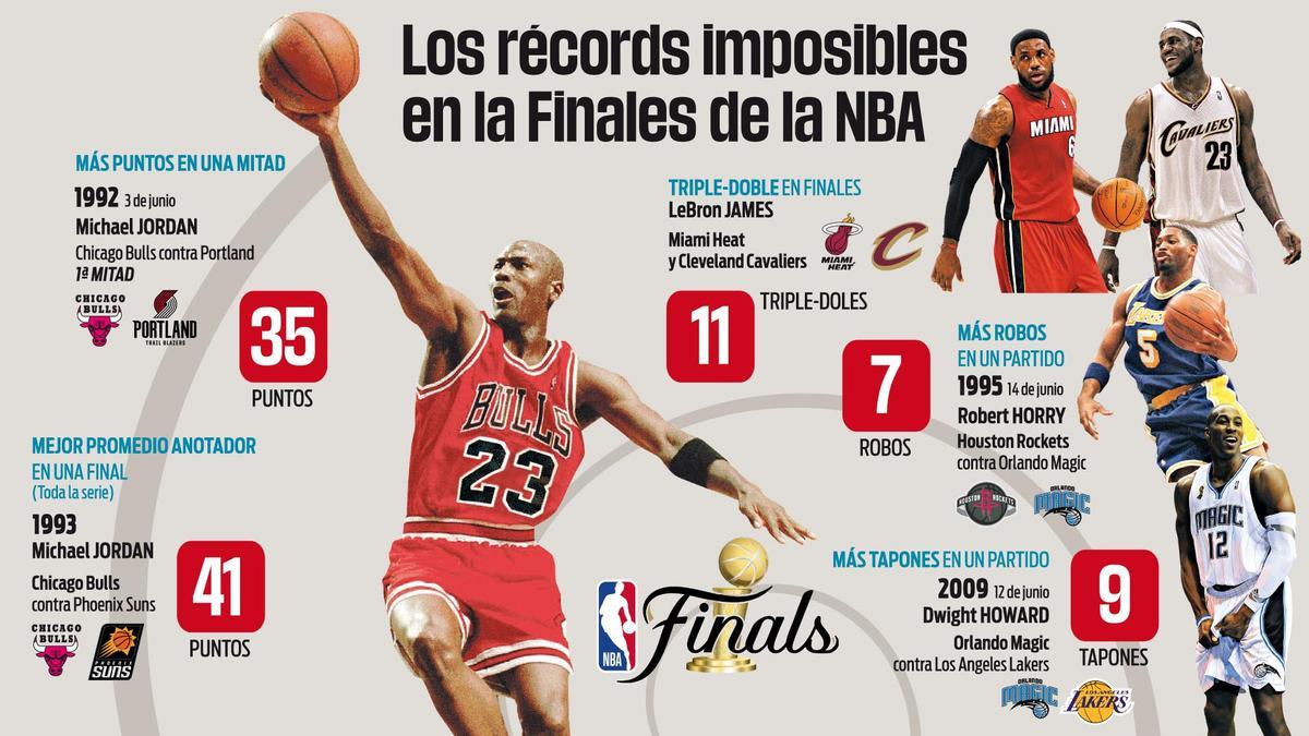 Las finales de la NBA, a punto de arrancar