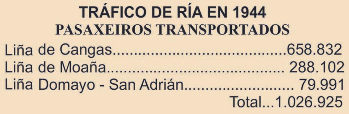 Trafico de ría. |  Arquivo do autor