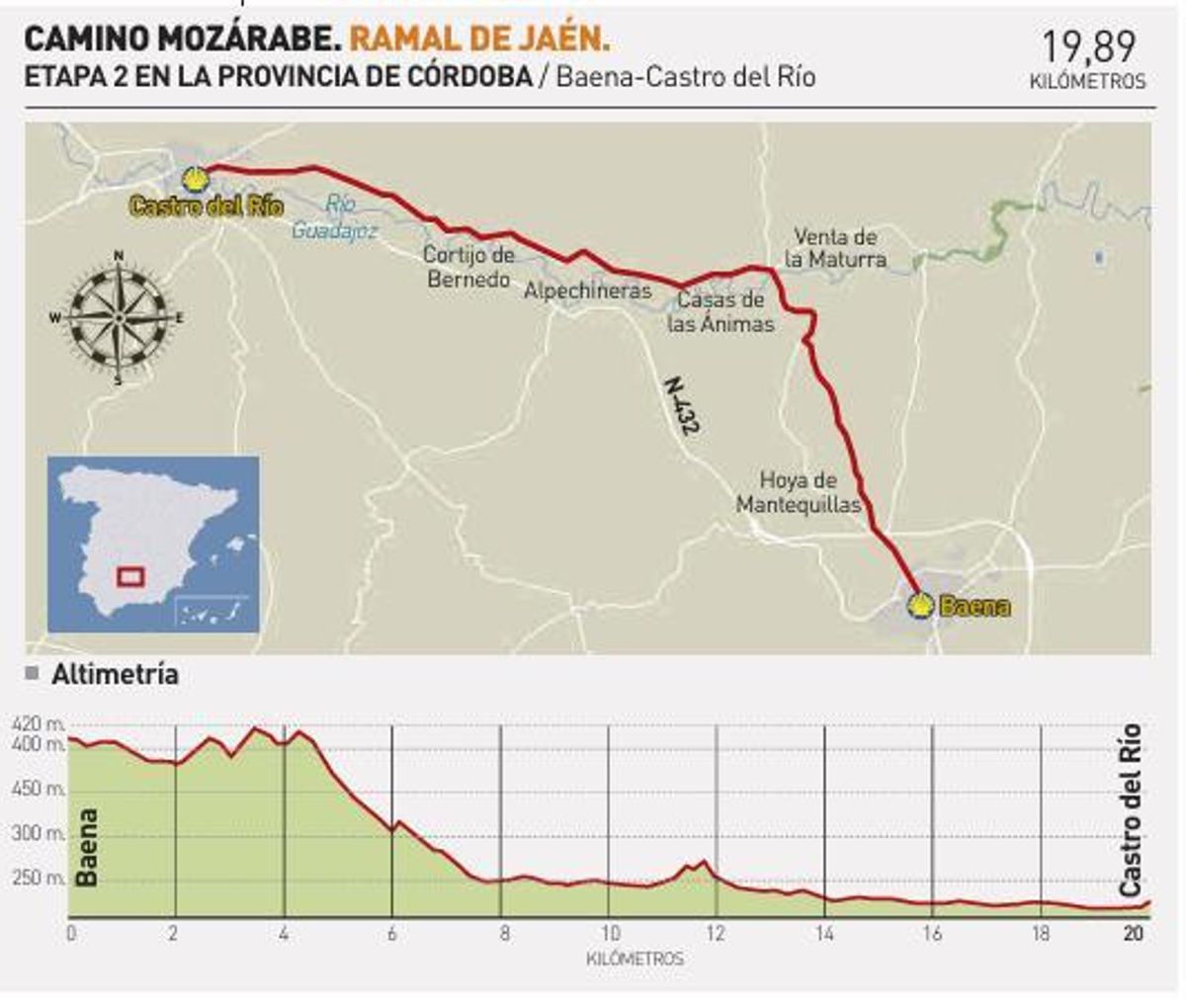 Etapa 2 en la provincia de Córdoba: Baena-Castro del Río.
