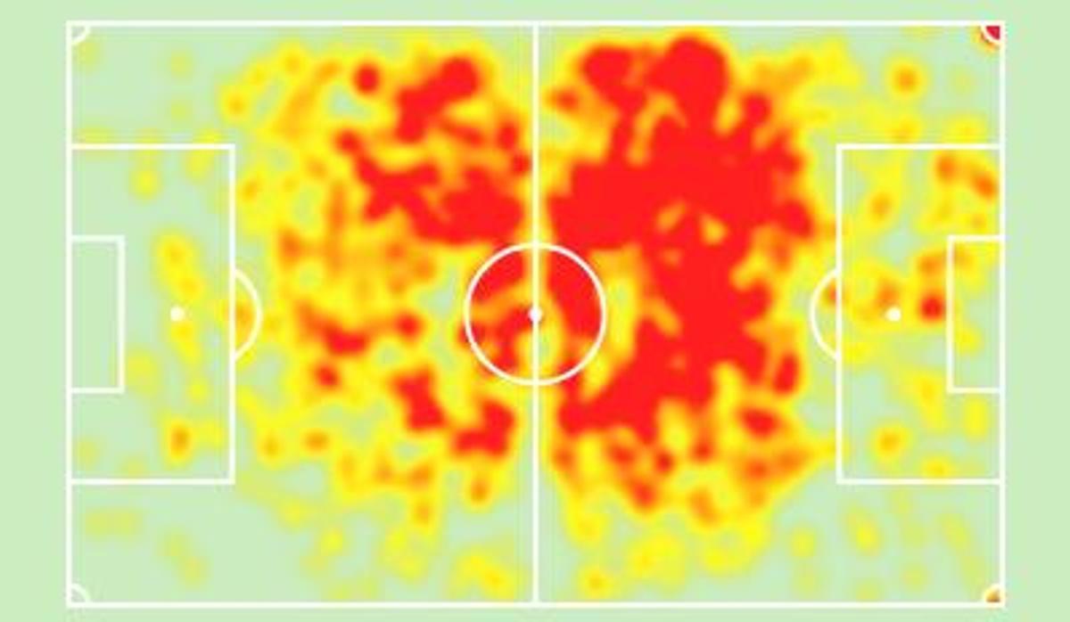 'Heatmap' de Gündogan en la Premier League 2022/23