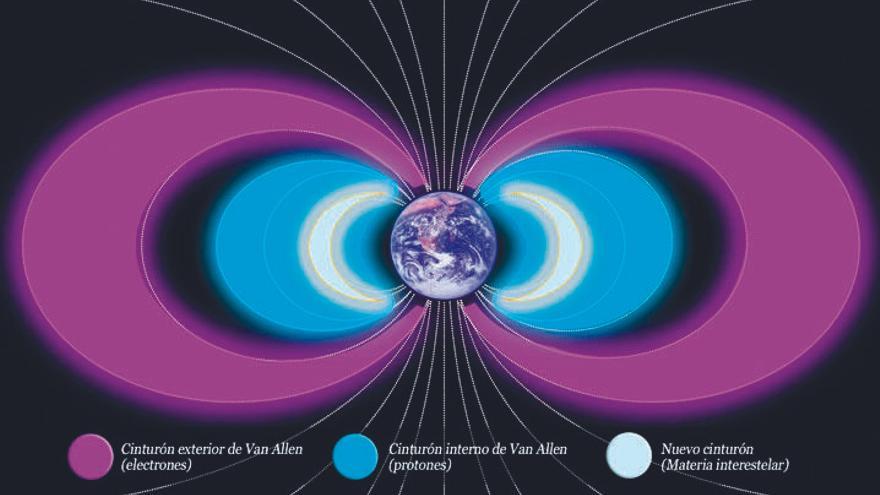 Cinturones de Van Allen, una barrera contra la radiación solar - Diario de  Ibiza