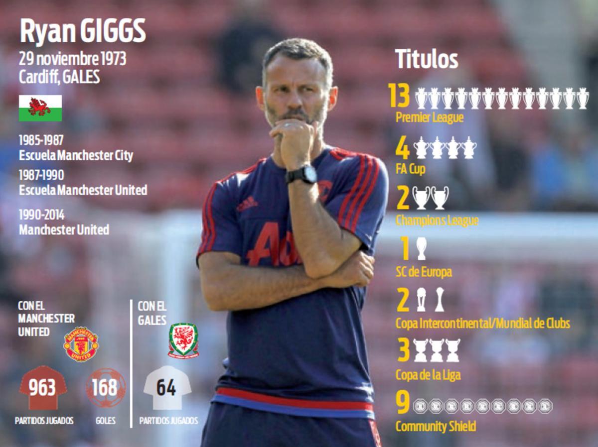 Los números de Giggs