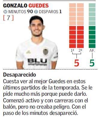 Las notas de los jugadores del Valencia CF ante el Valladolid