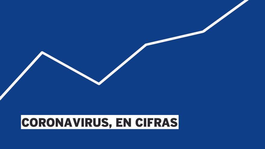 Los gráficos del coronavirus en la Comunitat.