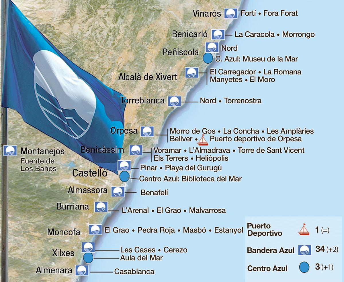 Banderas azules del 2025 en la provincia de Castellón