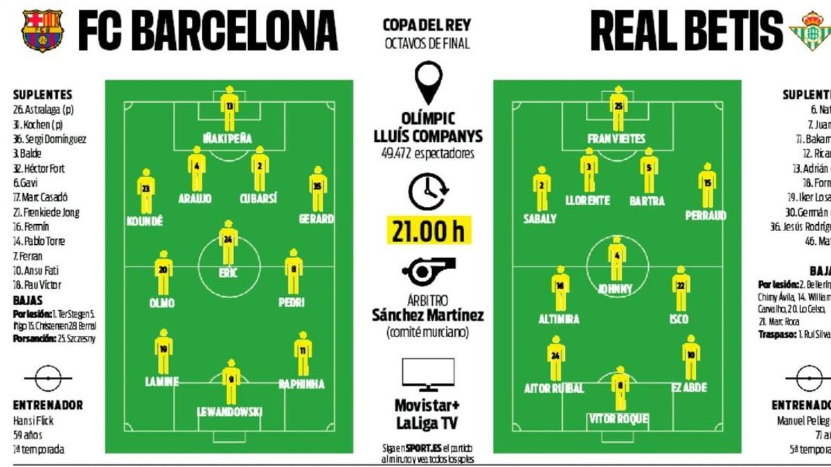 The possible alignments of Barأ§a-Betis