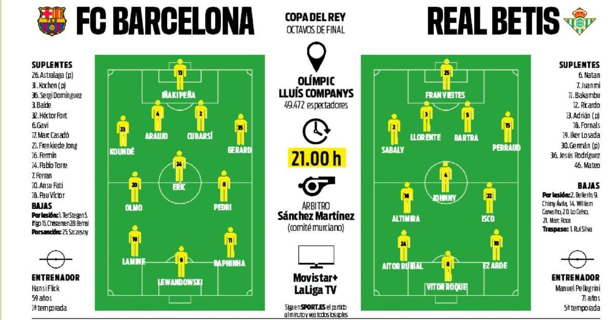Las posibles alineaciones del Barça-Betis