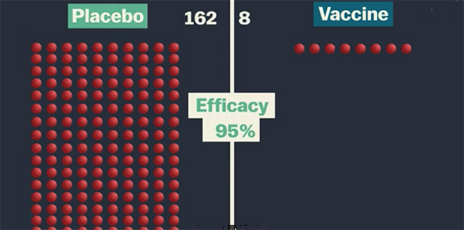 Resultado de los ensayos de la vacuna Pfizer