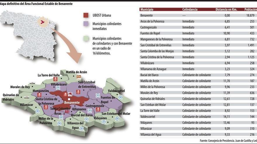 Las Cortes dan luz verde mañana al área funcional estable urbana de Benavente