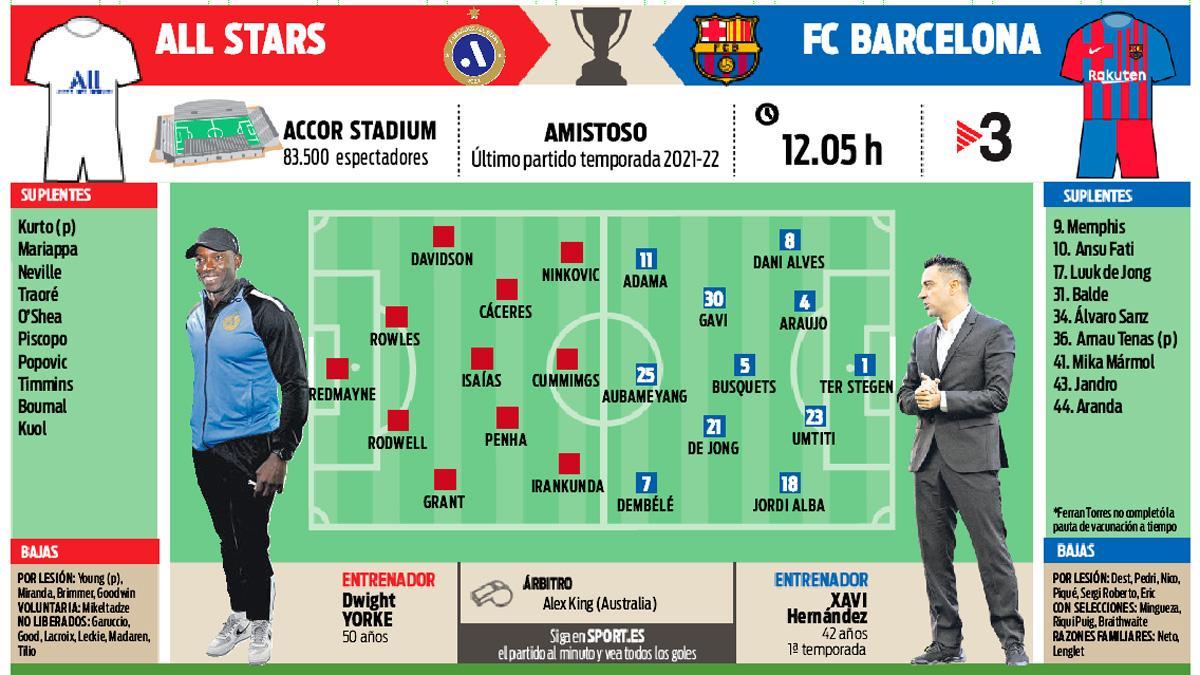 La previa del A Leagues All Stars - FC Barcelona de este miércoles en Australia