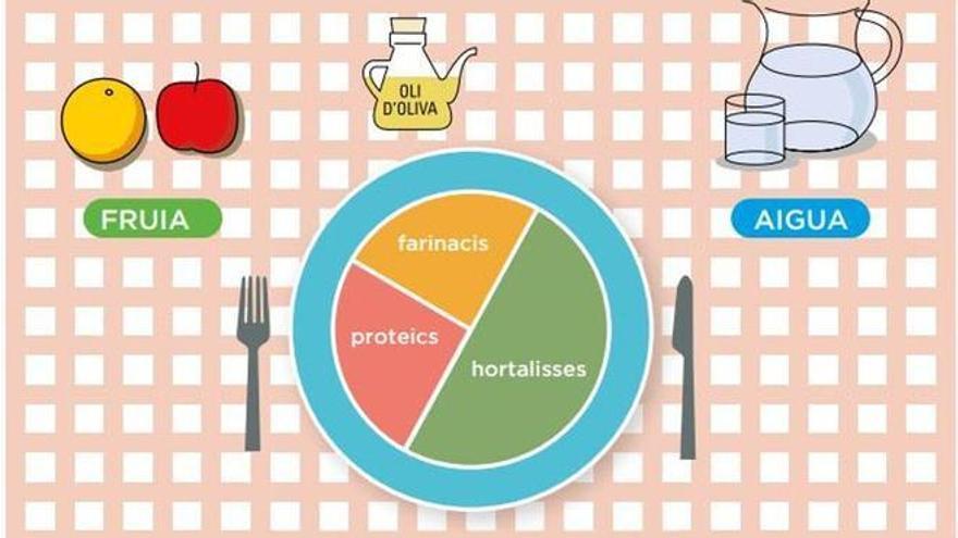 Les porcions que hem de menjar per estar sans