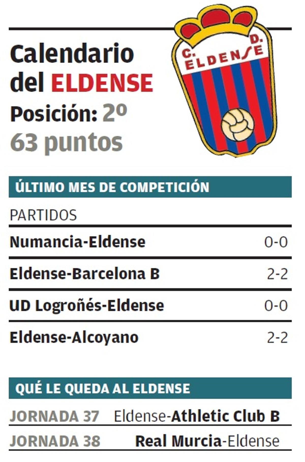 Resultados del Eldense en el último mes y sus dos últimos compromisos de Liga.