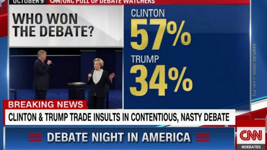 ¿Quién ganó el debate? Las encuestas y los analistas dan por vencedora a Clinton