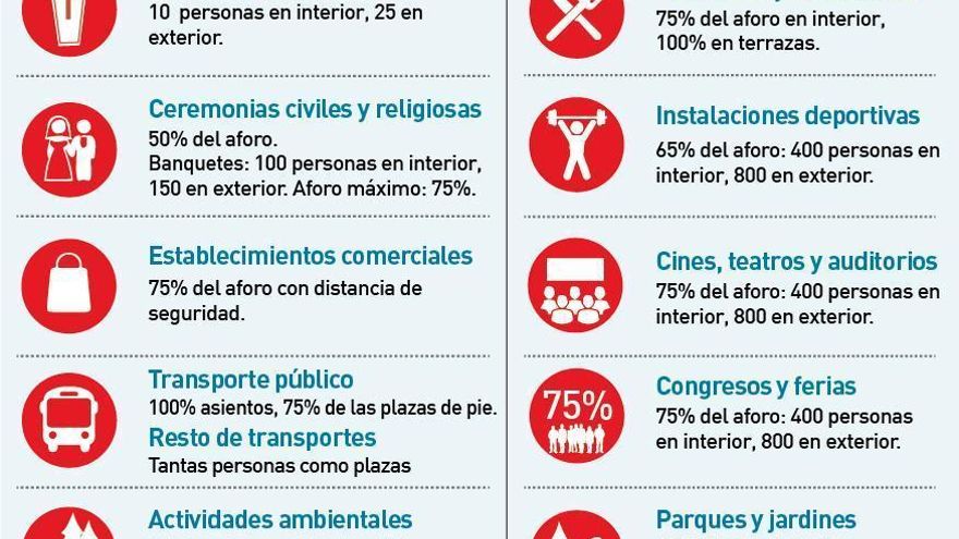 Los titulares de la mañana en Córdoba