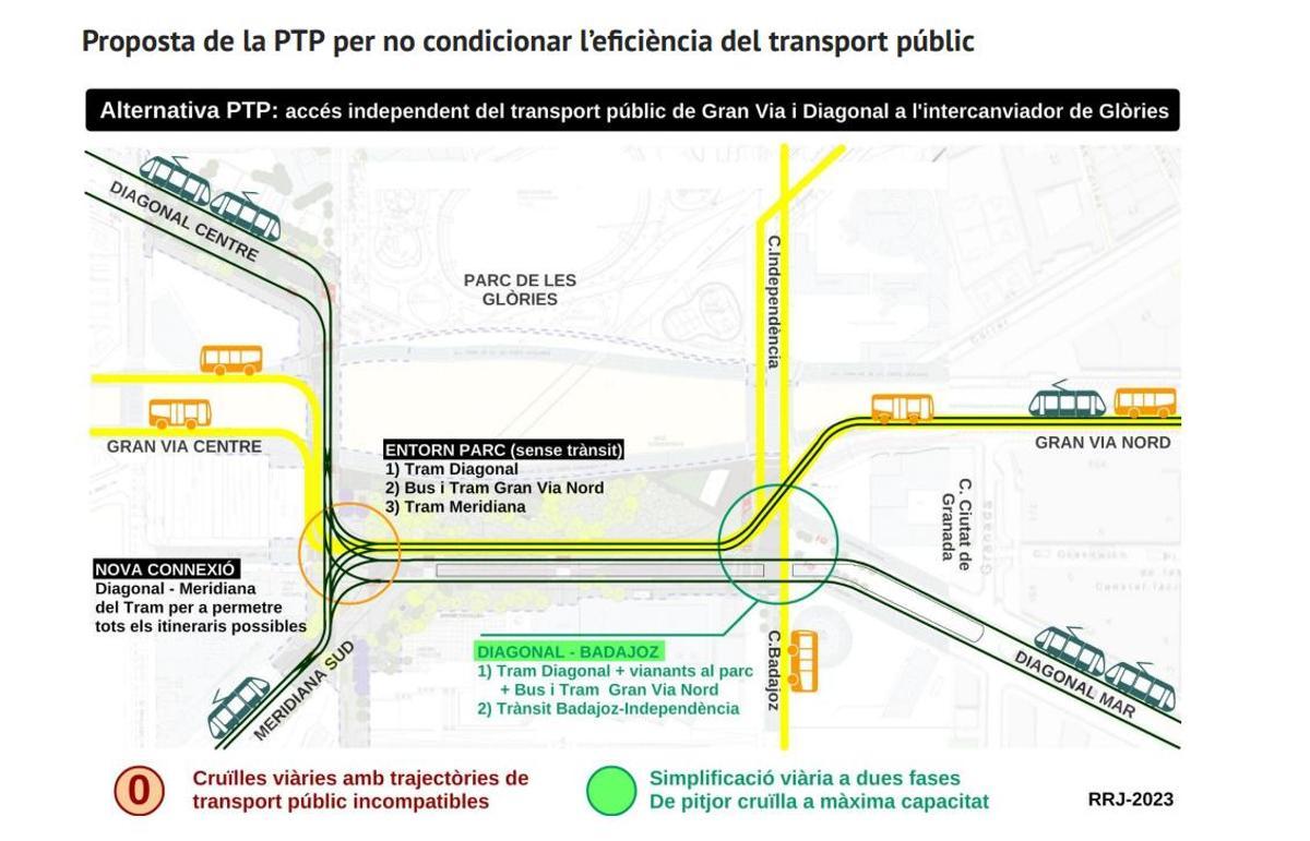 Mapa con la propuesta realizada por la PTP para resolver el tráfico ferroviario y de TMB en el entorno de Glòries