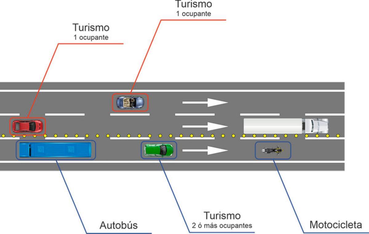 Ocupación del carril Bus-VAO del PTA