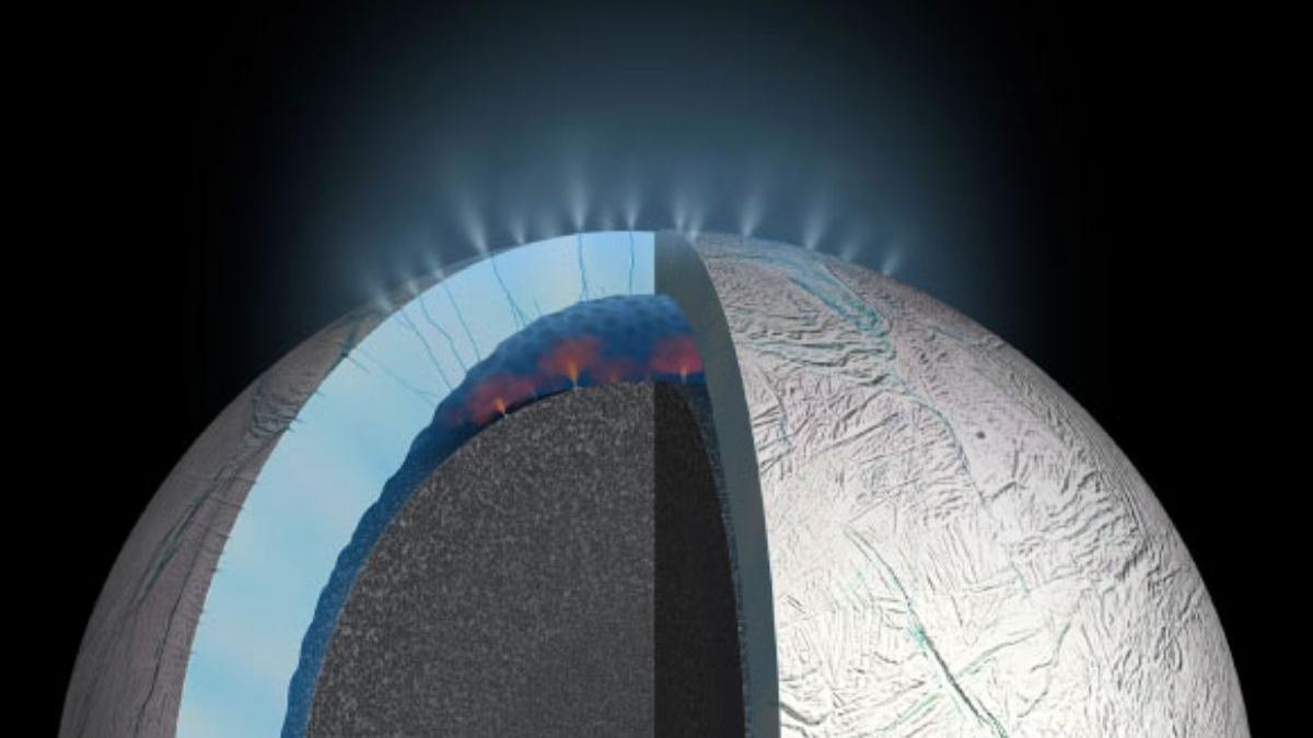 Encelado expulsa material oceánico a través de grietas en la superficie del polo sur, formando el anillo E de Saturno y proporcionando la oportunidad de realizar muestreos para conocer la composición de su océano subterráneo.