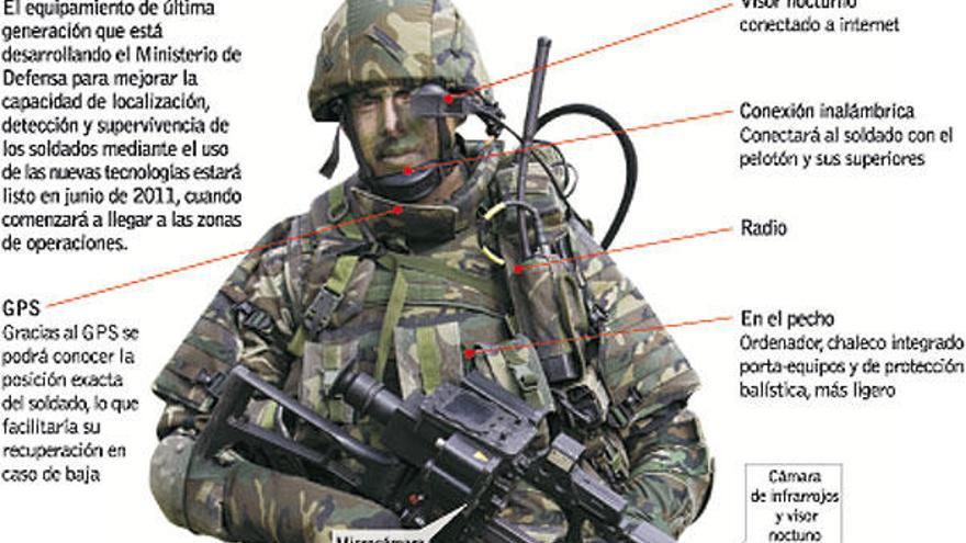 El nuevo equipamientos del Ejército de Tierra.