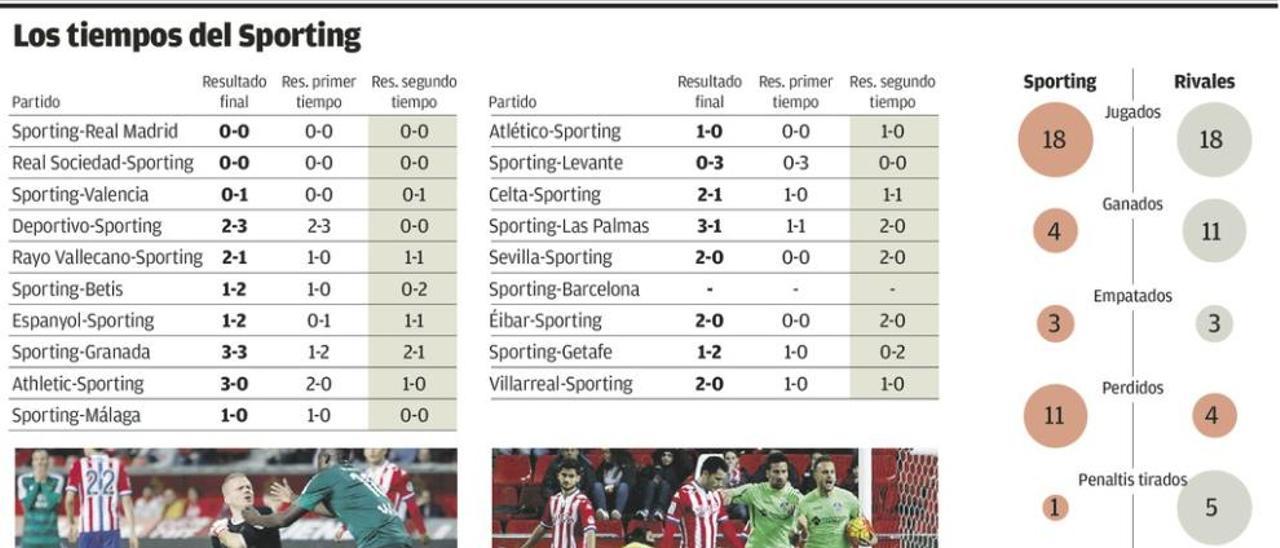 Las segundas partes salen caras