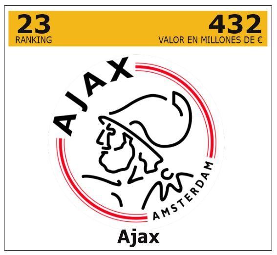 Ranking de los 25 clubes de fútbol de Europa con más valor empresarial