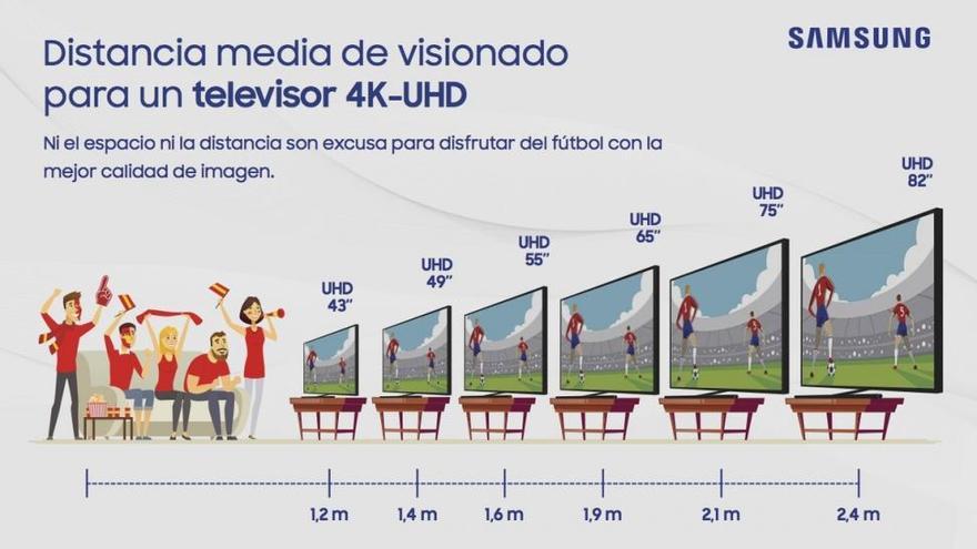 El mundial dispara las ventas de televisión de gran formato