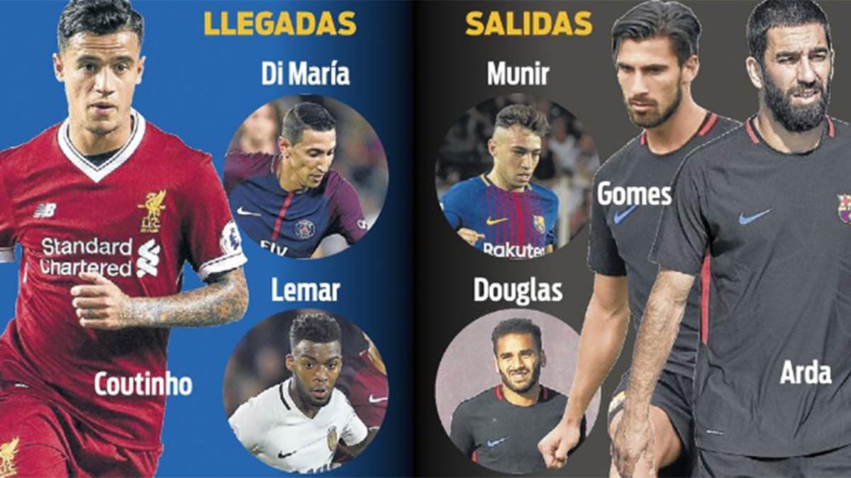 Algunos de los nombres propios de las últimas horas del mercado del Barça